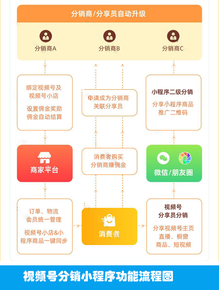 商品